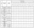 Комплектации автомобилей МАЗ-6422А8