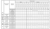 Комплектации автомобилей МАЗ-551605-050