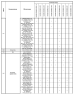 Комплектации автомобилей МАЗ-5440B5