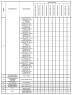 Комплектации автомобилей МАЗ-5440B5