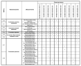 Комплектации автомобилей МАЗ-5440B5