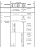 Комплектации автомобилей МАЗ-5550V3, МАЗ-5550V5