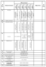 Комплектации автомобилей МАЗ-5550V3, МАЗ-5550V5
