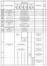 Комплектации автомобилей МАЗ-5550V3, МАЗ-5550V5