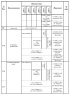 Комплектации автомобилей МАЗ-5550V3, МАЗ-5550V5