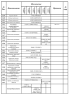 Комплектации автомобилей МАЗ-5550V3, МАЗ-5550V5