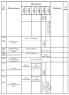 Комплектации автомобилей МАЗ-5550V3, МАЗ-5550V5