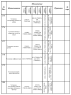 Комплектации автомобилей МАЗ-5550V3, МАЗ-5550V5