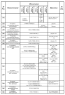 Комплектации автомобилей МАЗ-5550V3, МАЗ-5550V5