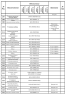 Комплектации автомобилей МАЗ-5550V3, МАЗ-5550V5