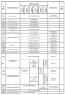 Комплектации автомобилей МАЗ-5550V3, МАЗ-5550V5