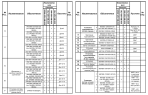 Комплектации автомобилей МАЗ-6501B9