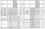Комплектации автомобилей МАЗ-6501B9