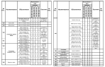 Комплектации автомобилей МАЗ-6501B9