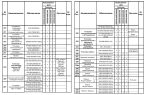 Комплектации автомобилей МАЗ-6501B9