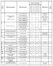 Комплектации автомобилей МАЗ-630333-340