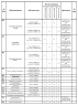 Комплектации автомобилей МАЗ-630333-340
