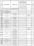 Комплектации автомобилей МАЗ-630333-340