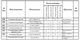 Комплектации автомобилей МАЗ-630333-340