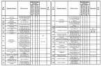 Комплектации автомобилей МАЗ-6517X9