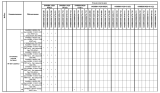 Комплектации автомобилей МАЗ-5440В9, МАЗ-6430В9