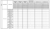 Комплектации автомобилей МАЗ-5440В9, МАЗ-6430В9