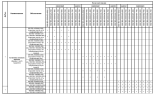 Комплектации автомобилей МАЗ-6501В5