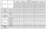 Комплектации автомобилей МАЗ-6501В5
