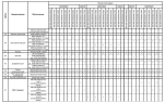 Комплектации автомобилей МАЗ-6501В5