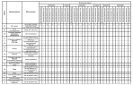 Комплектации автомобилей МАЗ-6501В5