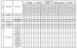 Комплектации автомобилей МАЗ-6501В5