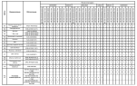 Комплектации автомобилей МАЗ-6501В5