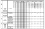 Комплектации автомобилей МАЗ-6501В5