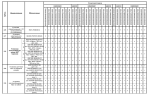 Комплектации автомобилей МАЗ-6501В5