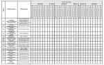 Комплектации автомобилей МАЗ-6501В5