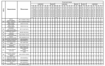 Комплектации автомобилей МАЗ-6501В5