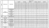 Комплектации автомобилей МАЗ-6501В5
