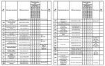 Комплектации автомобилей МАЗ-6514Н9