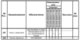 Комплектации автомобилей МАЗ-6514Н9
