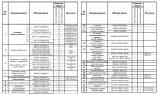 Комплектации автомобилей МАЗ-650119