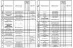 Комплектации автомобилей МАЗ-650119