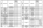 Комплектации автомобилей МАЗ-650119