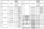 Комплектации автомобилей МАЗ-650119