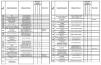 Комплектации автомобилей МАЗ-650119