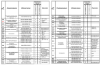 Комплектации автомобилей МАЗ-650119