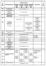 Комплектации автомобилей МАЗ 544018-1323
