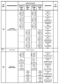 Комплектации автомобилей МАЗ 544018-1325