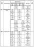 Комплектации автомобилей МАЗ 544018-1326