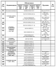 Комплектации автомобилей МАЗ 544018-1333